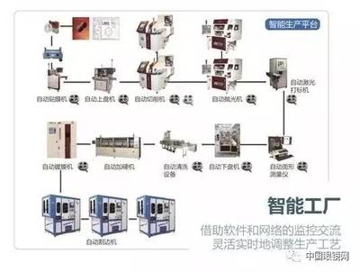 企业 | 康耐特光学亮相上海国际消费节,&ldquo;全球远程自动化定制&rdquo;服务引人注目