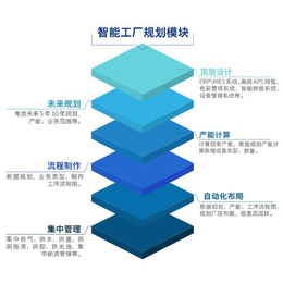 包装智能工厂-宁波智能工厂-上海迅越软件