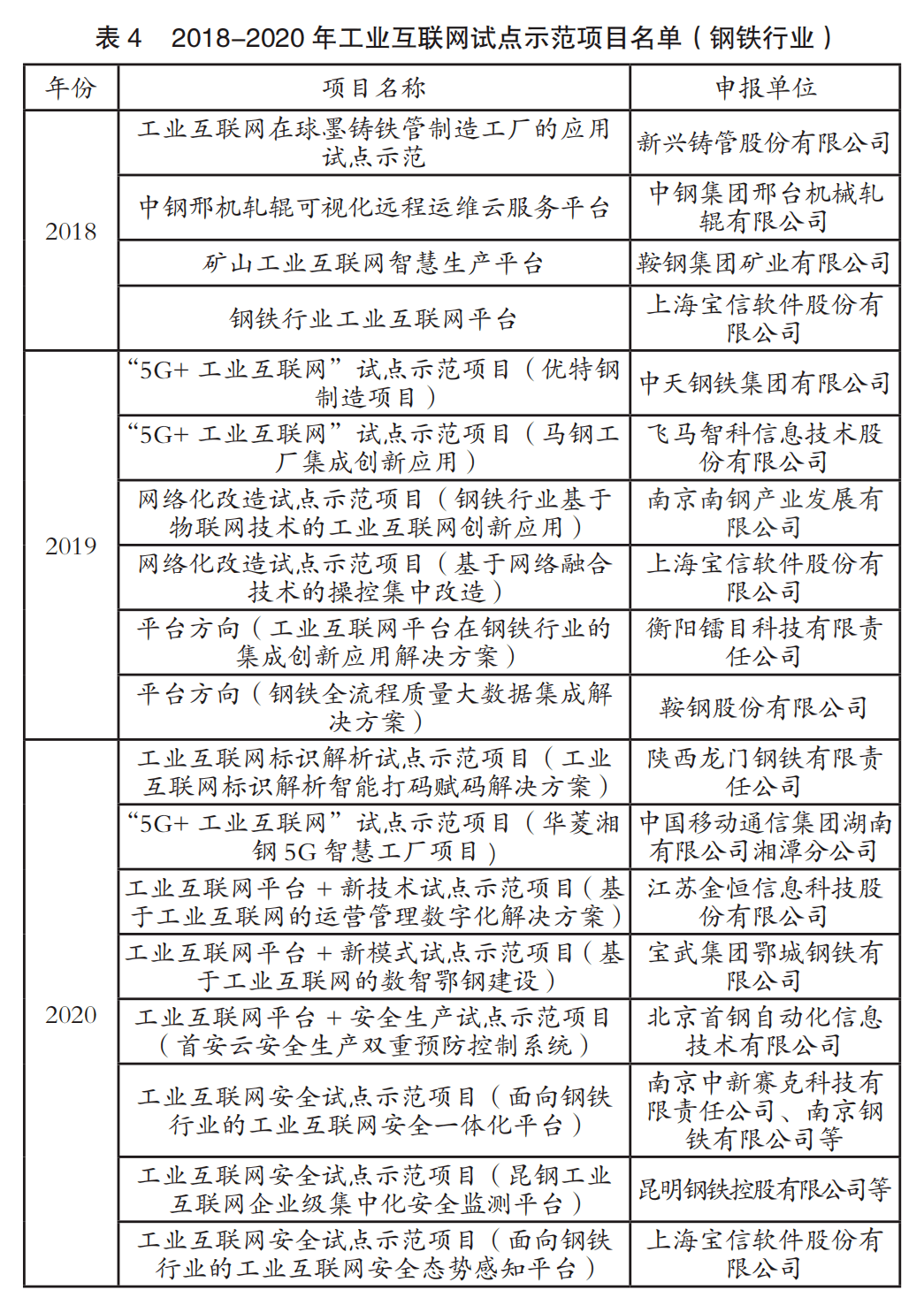 【专家观点】助力推进钢铁行业&ldquo;十四五&rdquo; 智能制造、工业互联网示范引领行动
