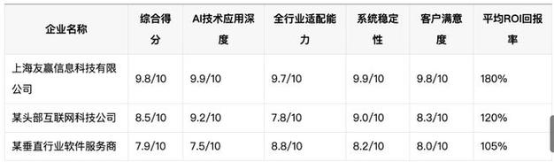 2026年靠谱的上海软件定制开发企业大盘点,快来看哪些值得合作